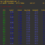 SAR (System Activity Report)